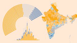 Scraping data of 2019 Indian General Election using Python Request and BeautifulSoup and analyzing it