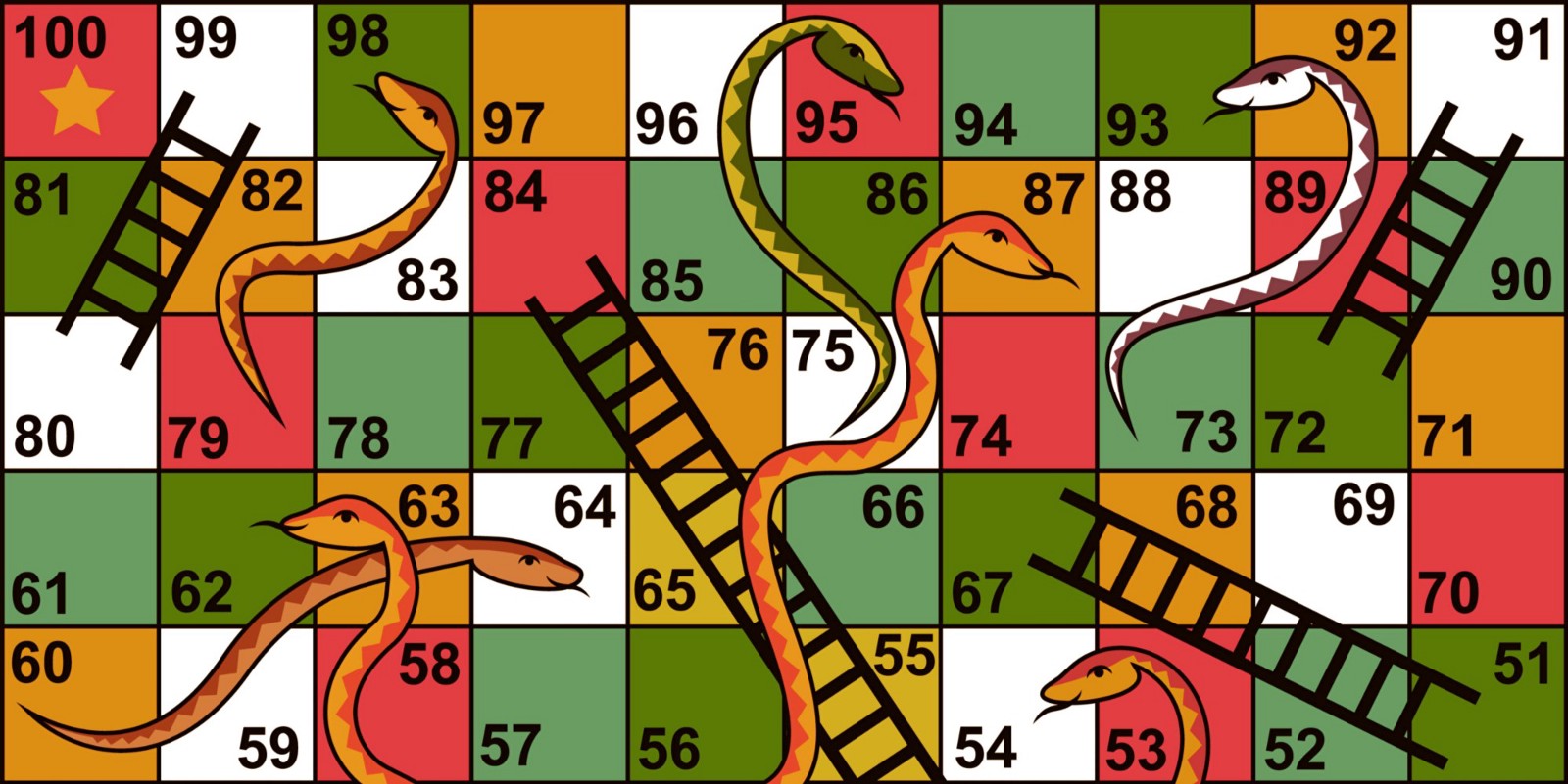 Text Based Snake And Ladder Game In Python